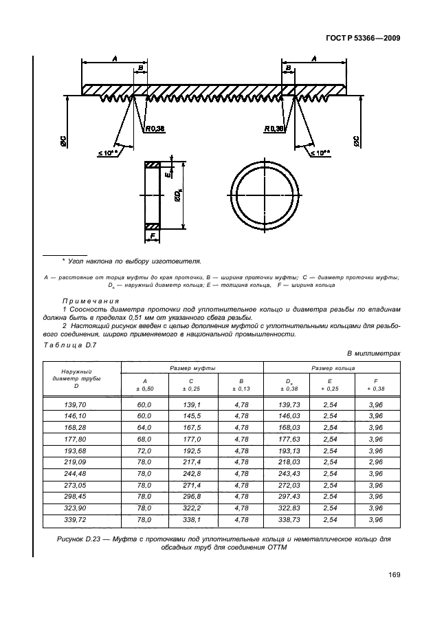   53366-2009