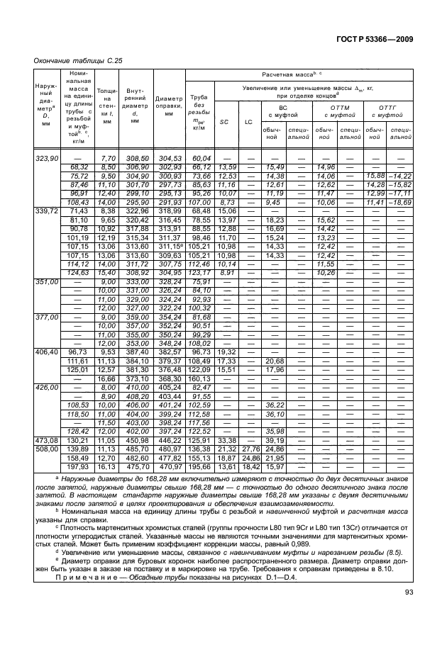   53366-2009