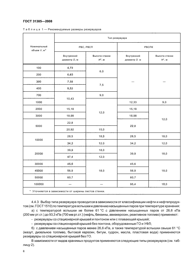  31385-2008