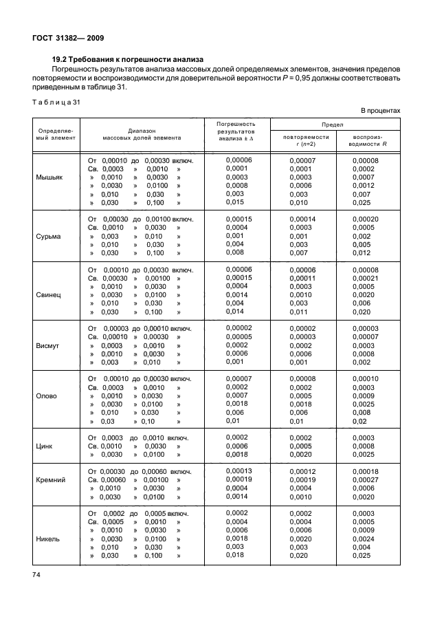  31382-2009