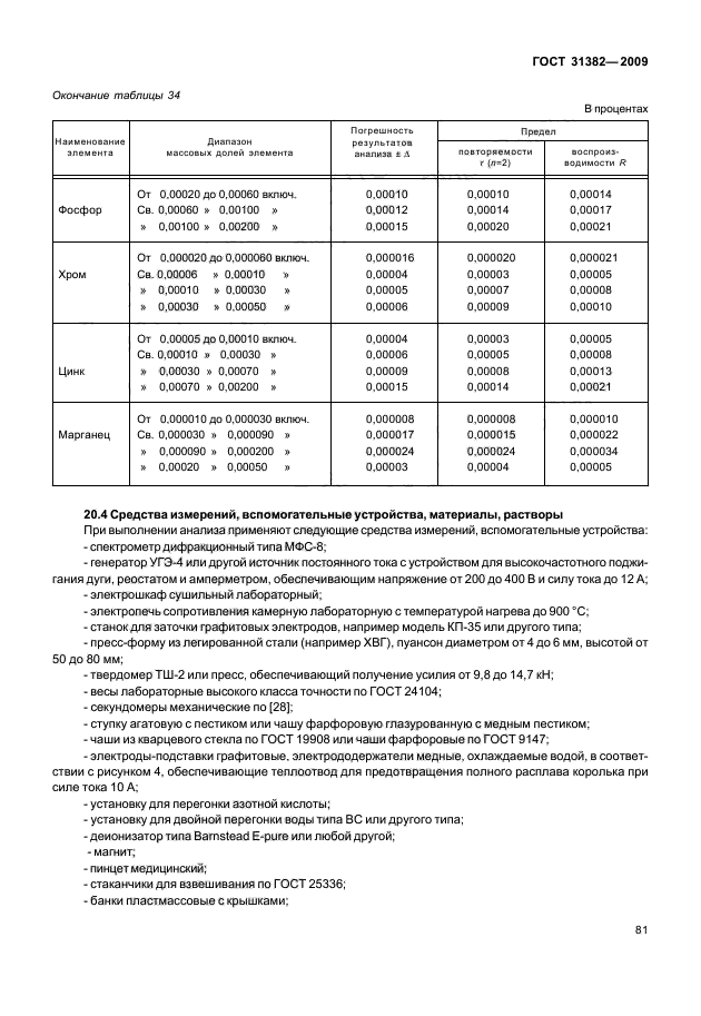  31382-2009