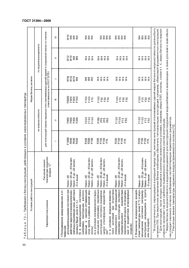  31384-2008