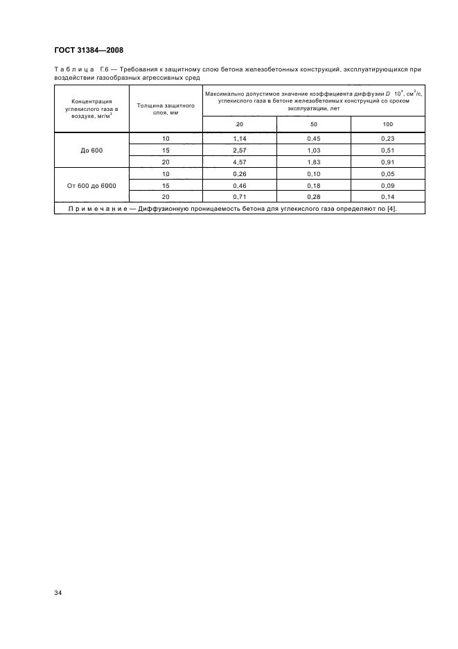  31384-2008