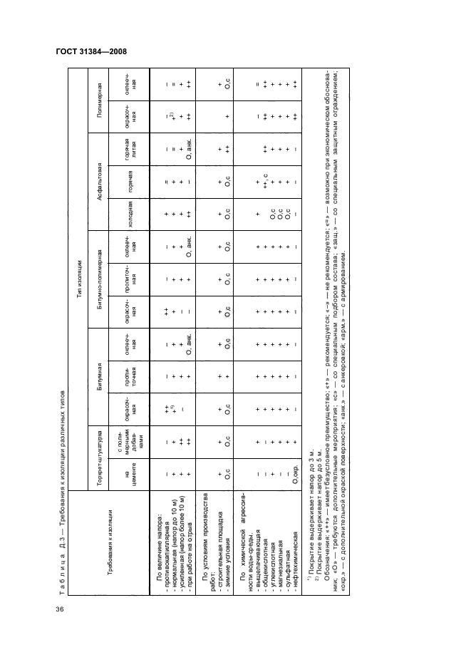  31384-2008