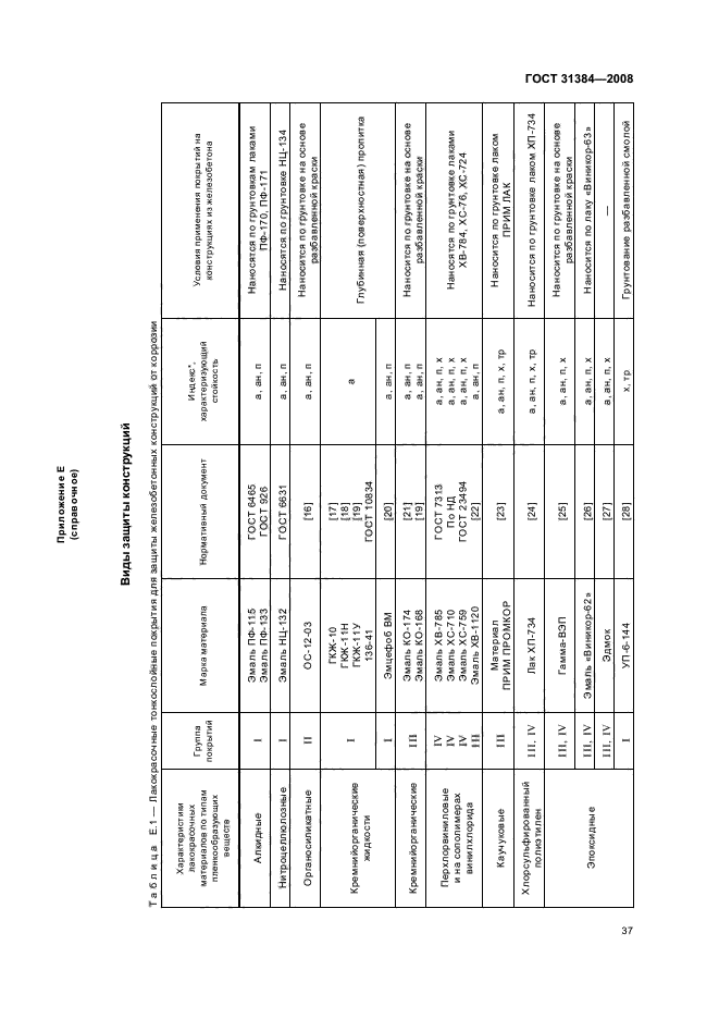  31384-2008