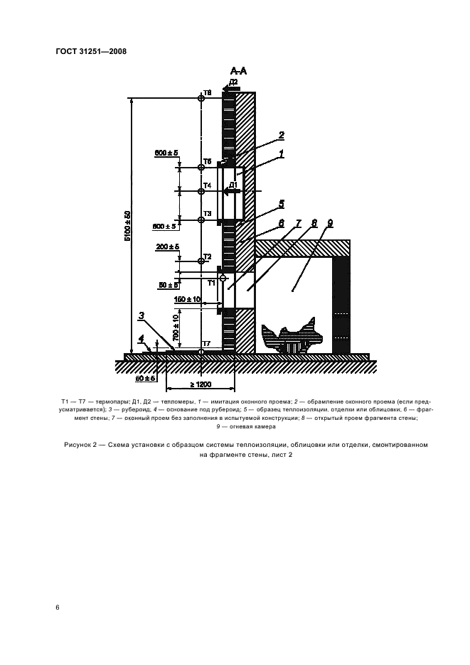  31251-2008