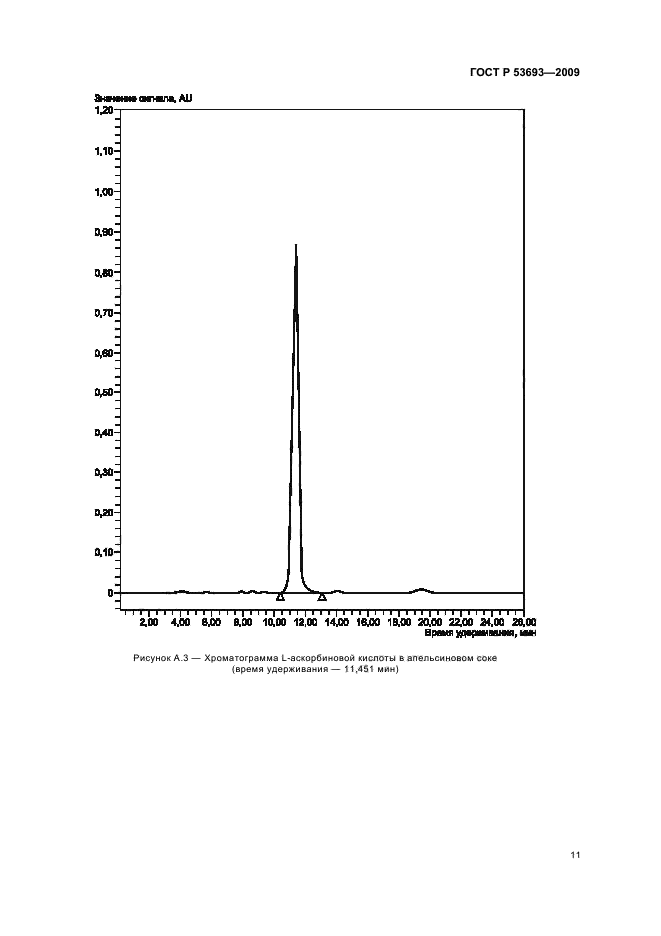   53693-2009