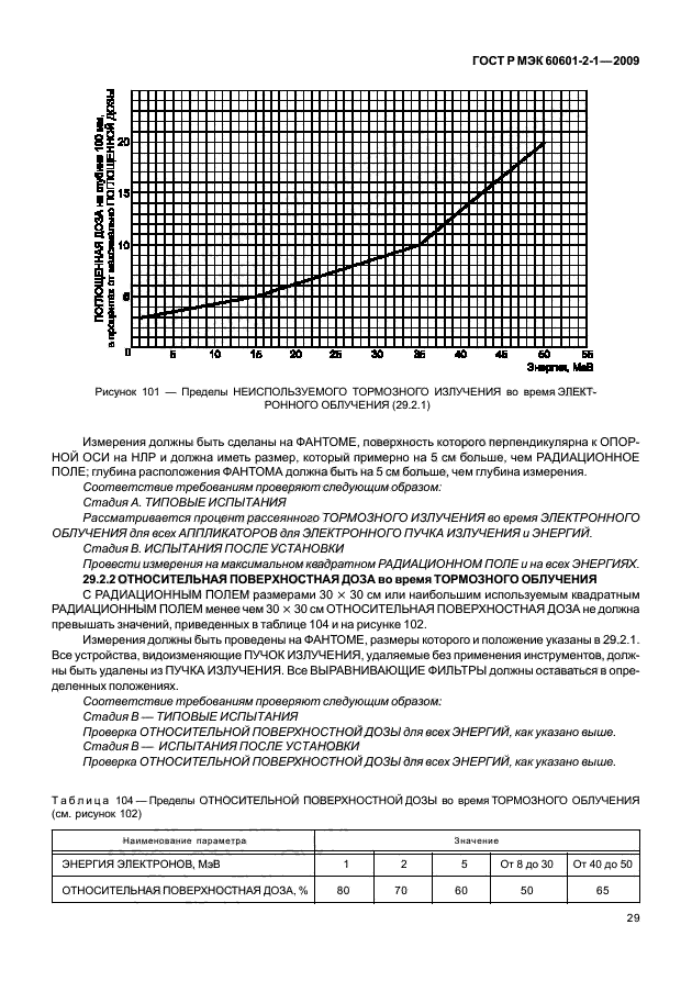    60601-2-1-2009