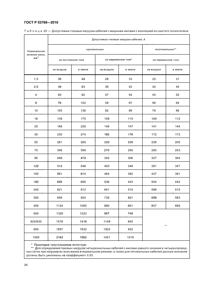   53769-2010