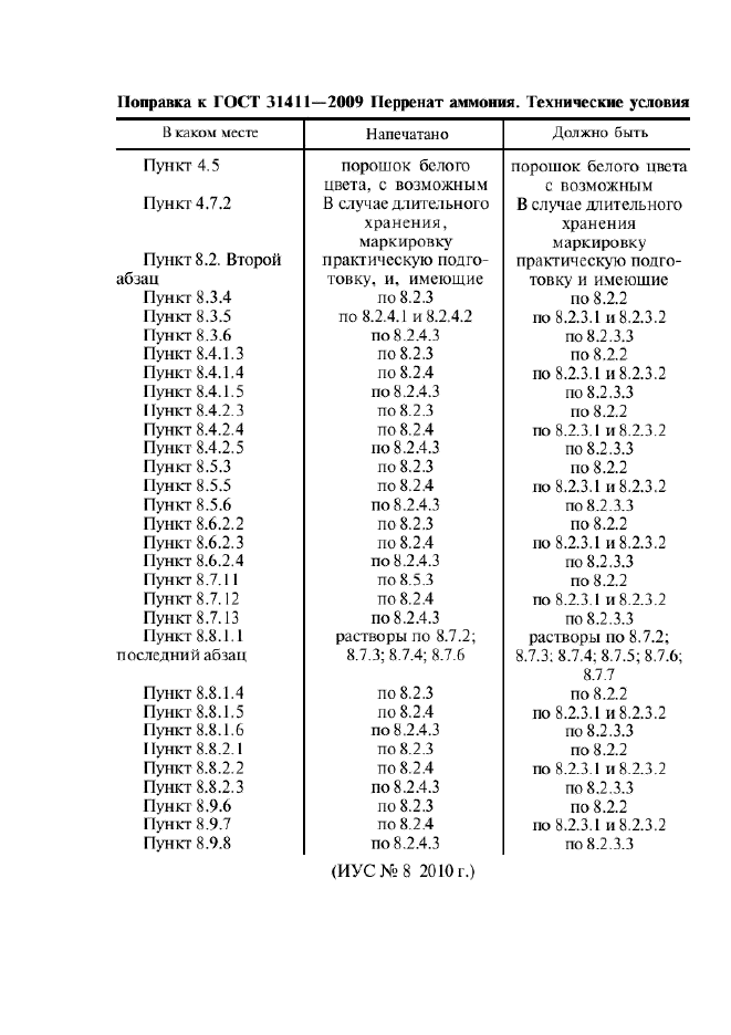  31411-2009