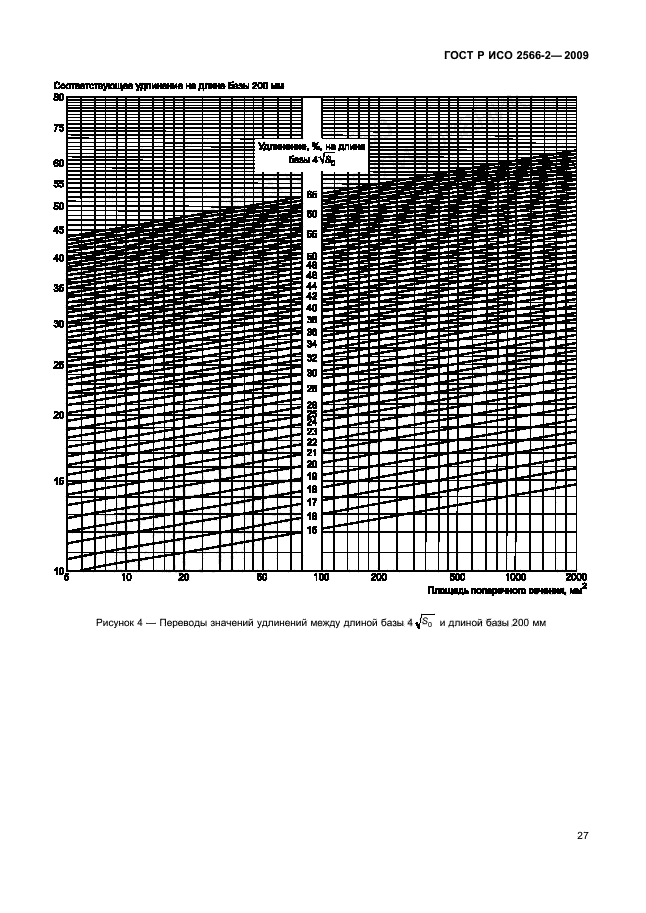    2566-2-2009