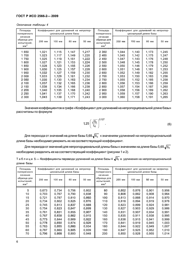    2566-2-2009