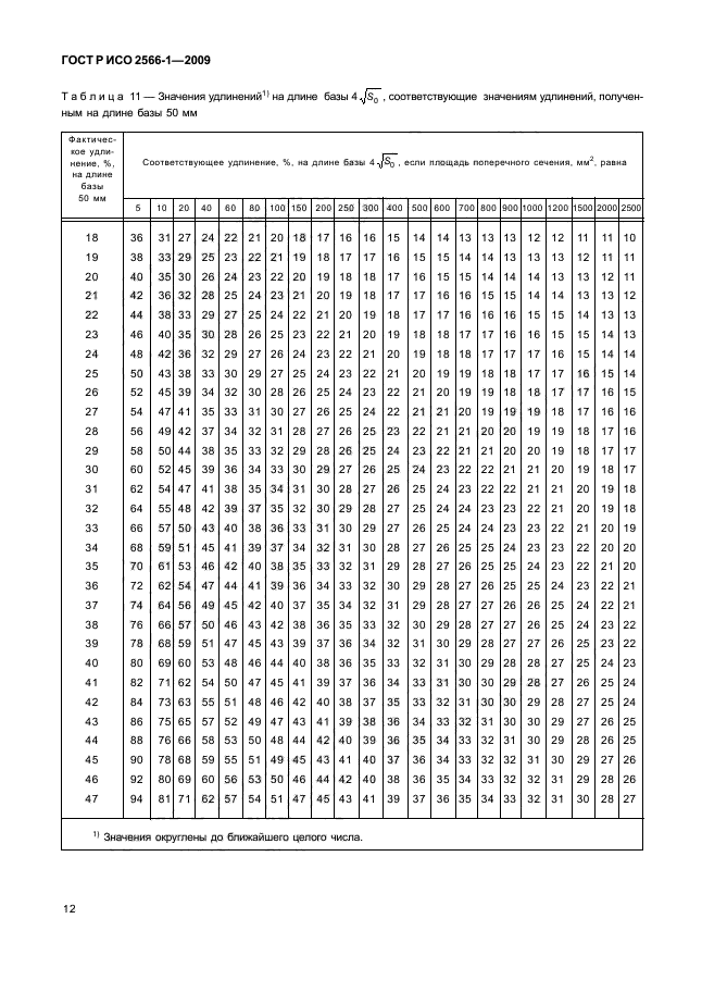    2566-1-2009