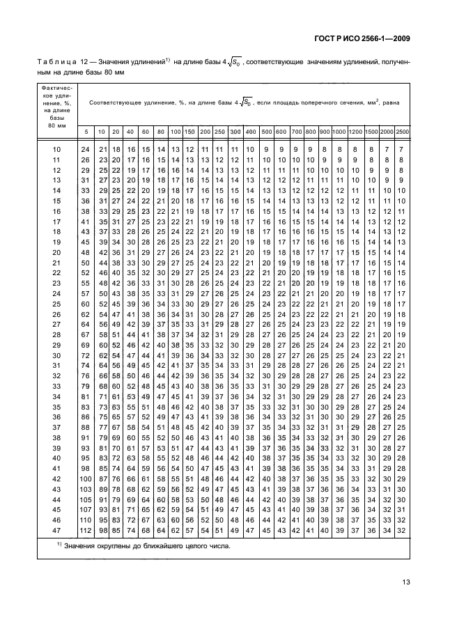    2566-1-2009