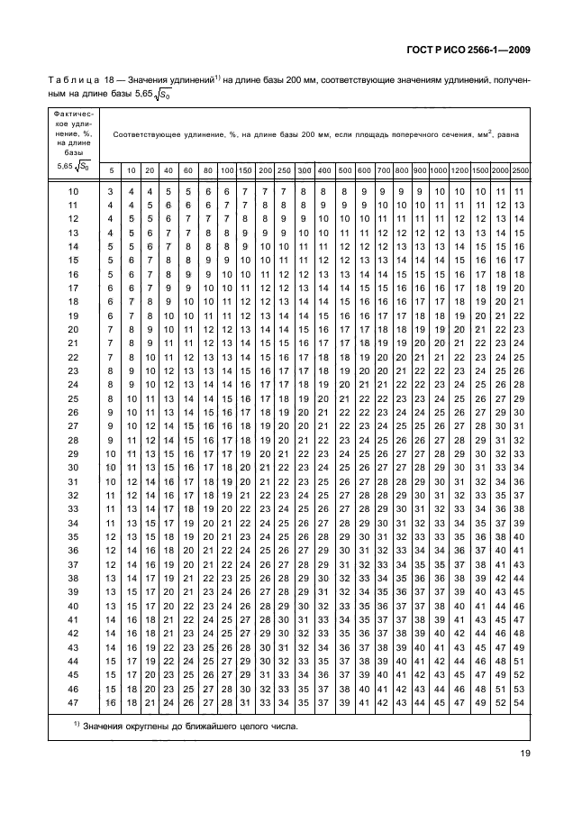    2566-1-2009