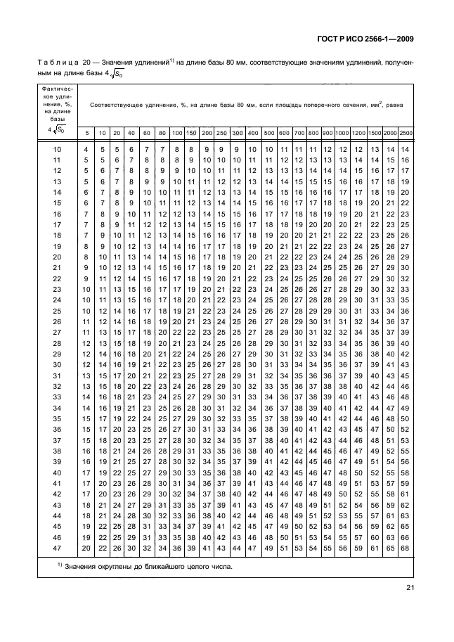    2566-1-2009