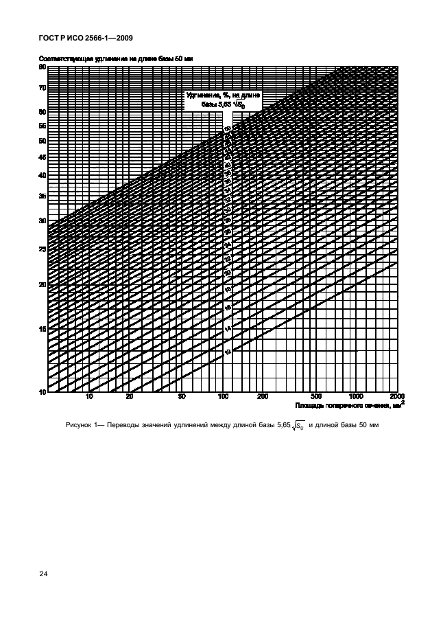    2566-1-2009