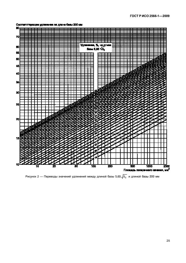    2566-1-2009