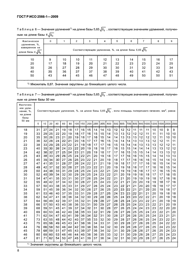    2566-1-2009