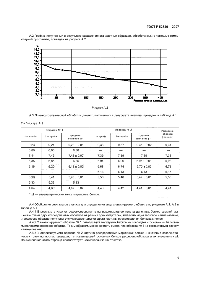   52840-2007