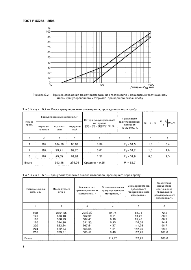   53238-2008