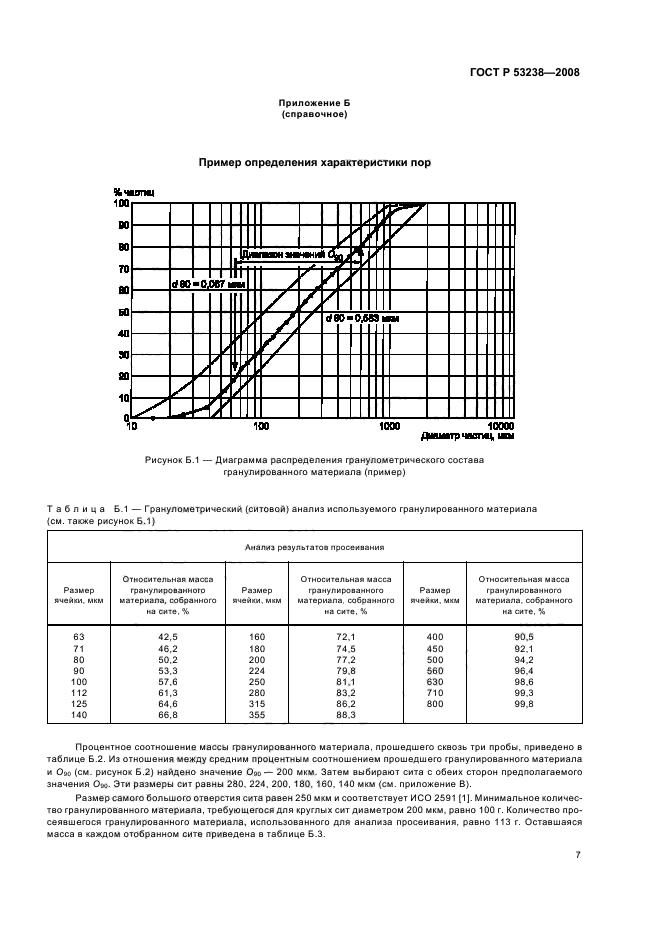   53238-2008