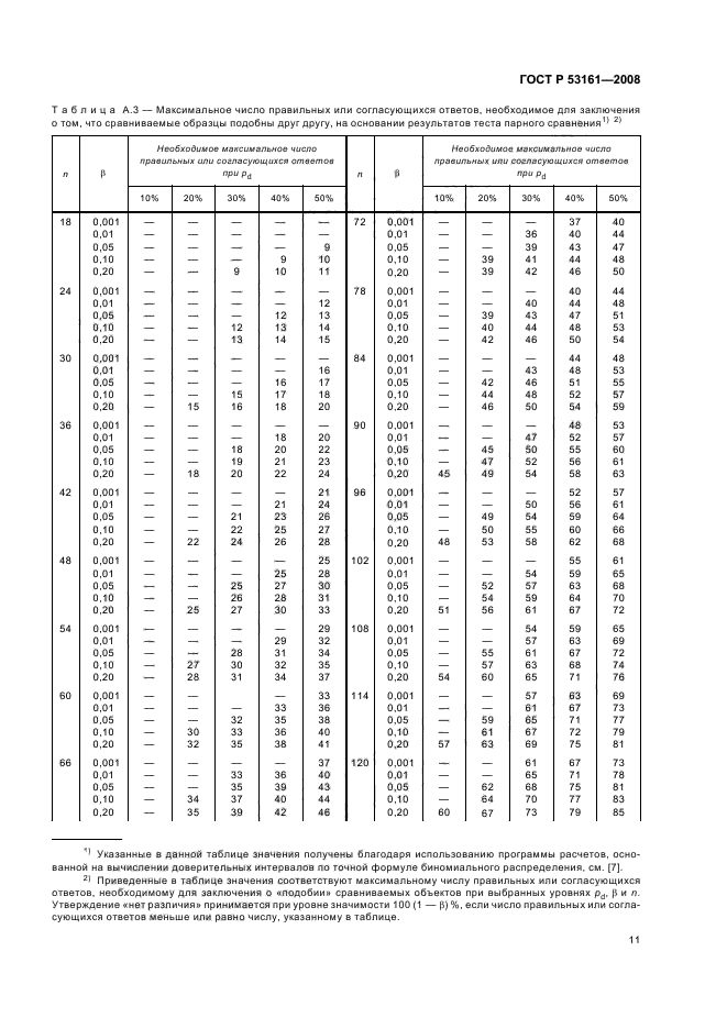   53161-2008