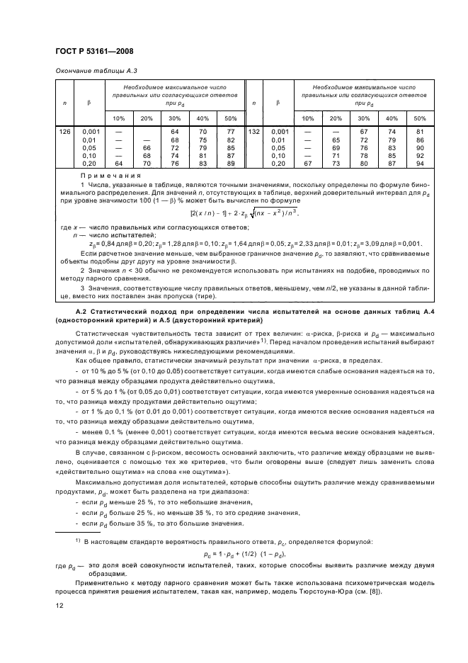   53161-2008