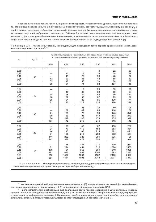   53161-2008