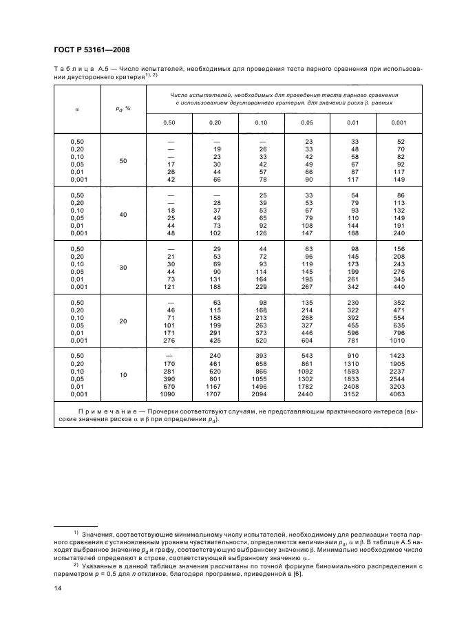   53161-2008