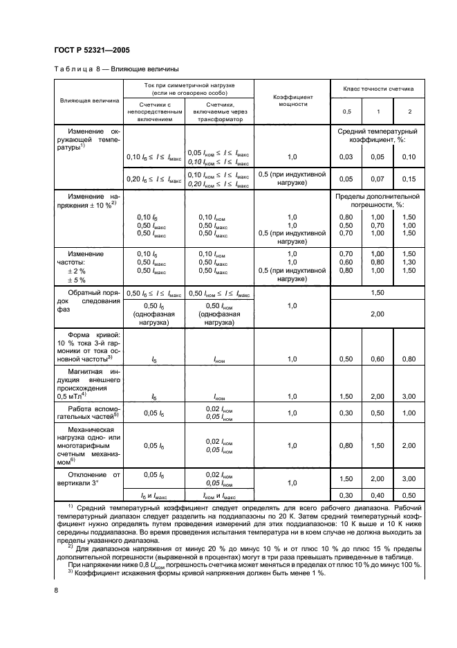   52321-2005