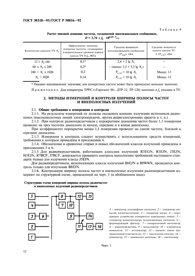  30318-95