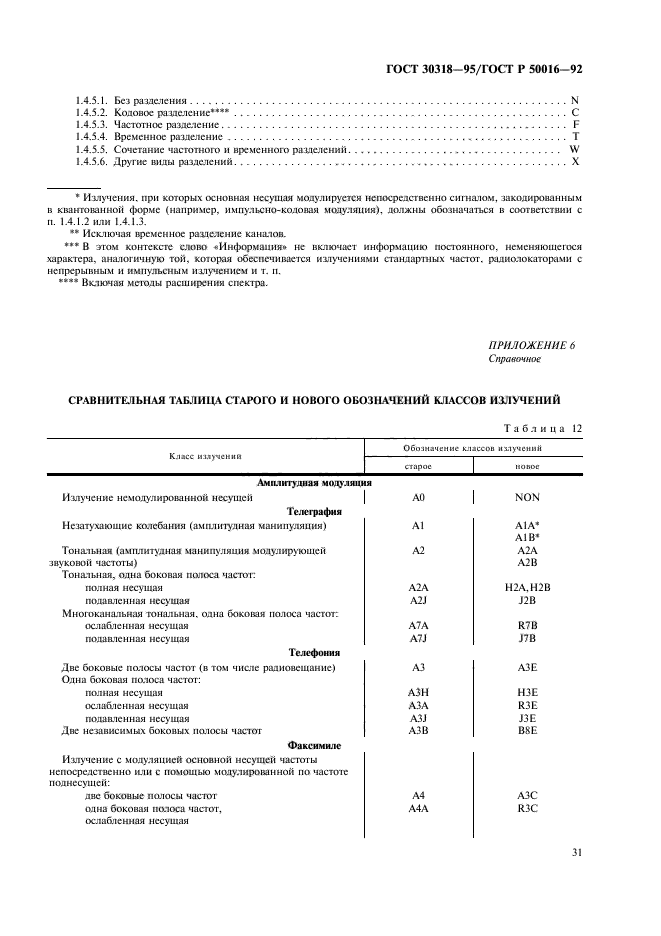  30318-95