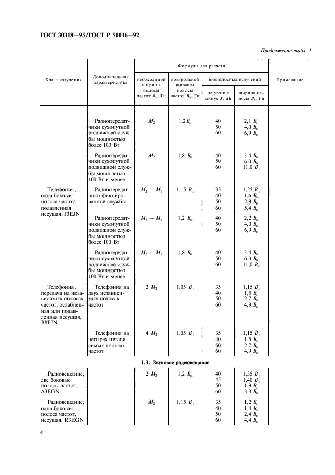  30318-95