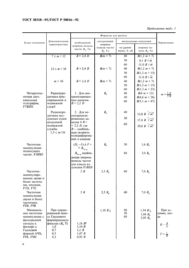  30318-95