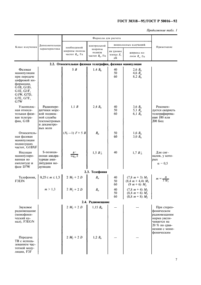  30318-95