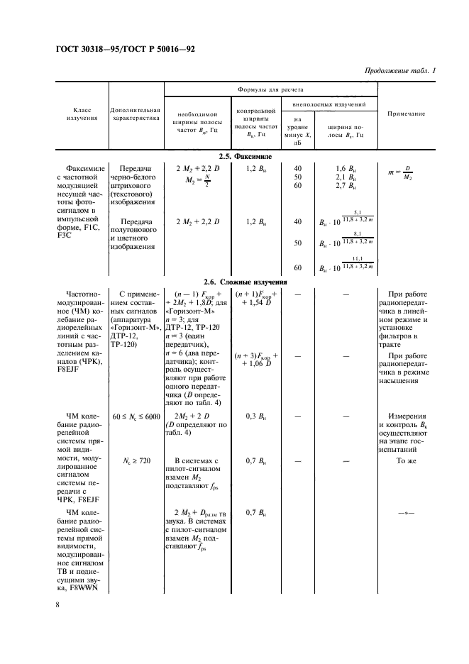  30318-95