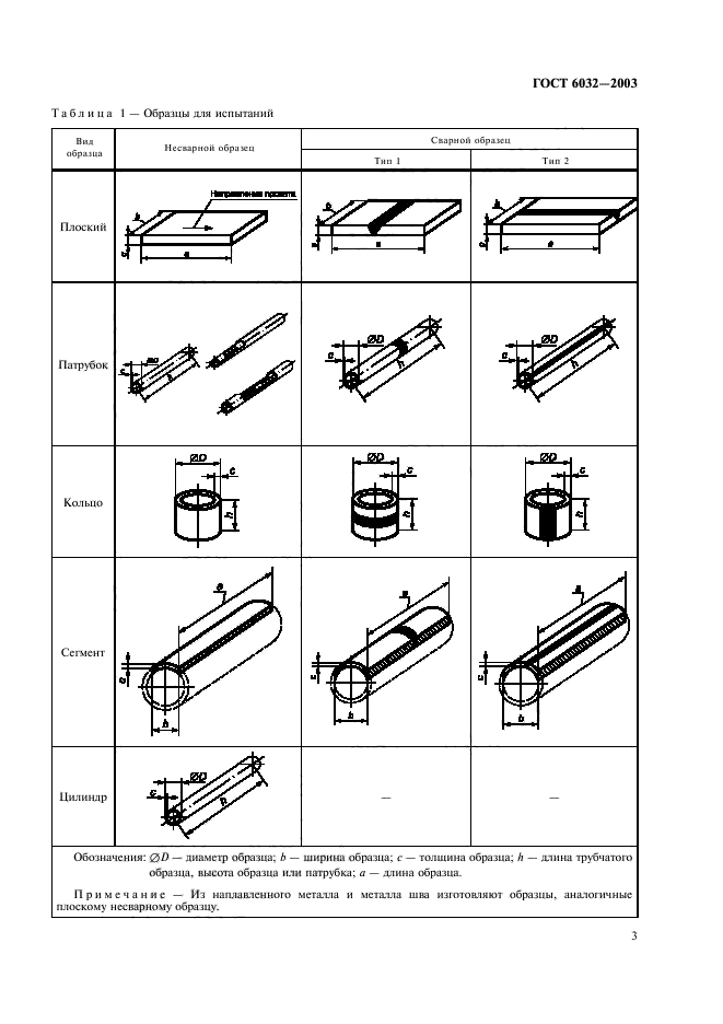  6032-2003