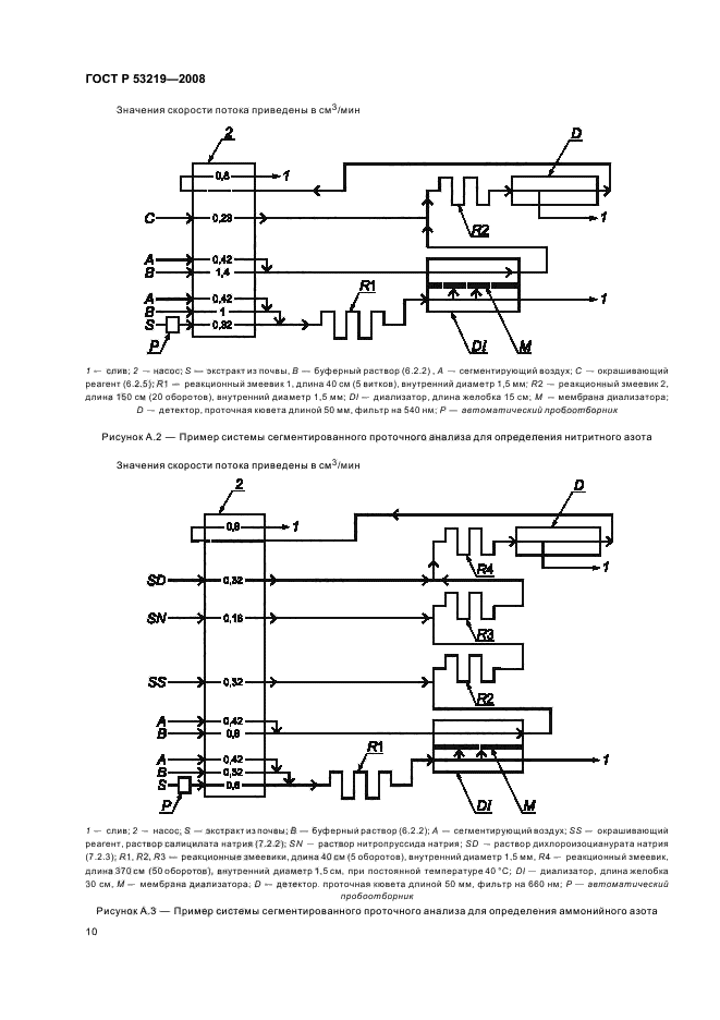   53219-2008