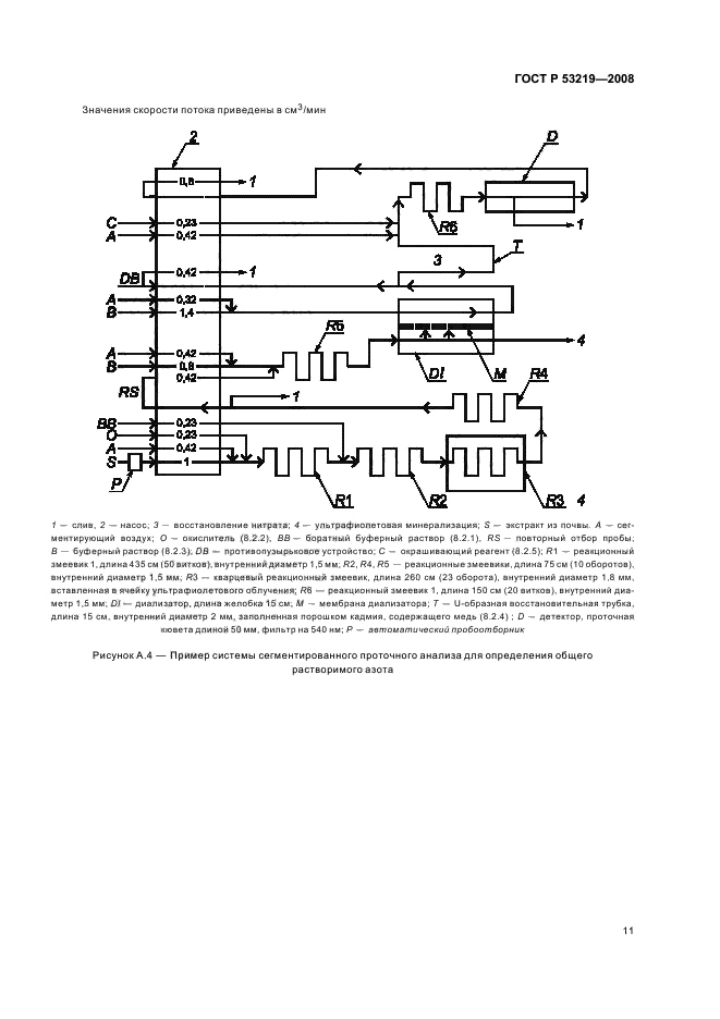   53219-2008