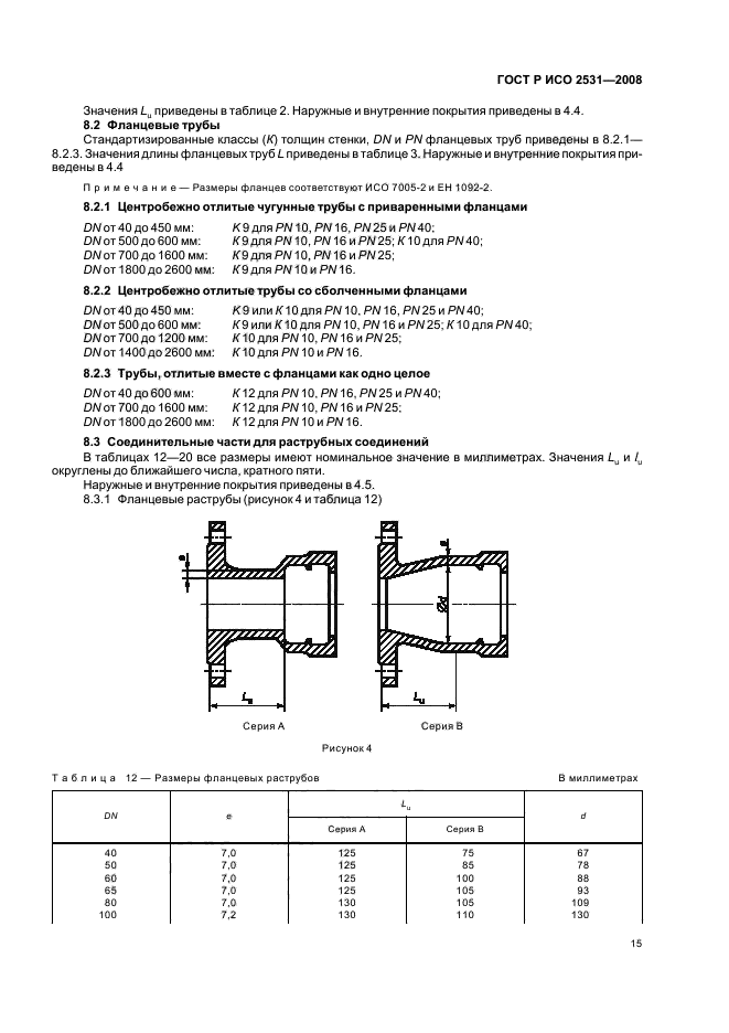    2531-2008