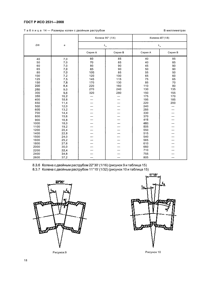    2531-2008