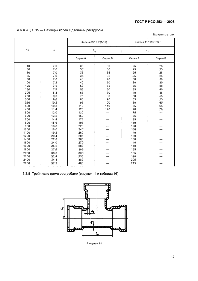    2531-2008