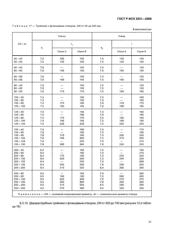    2531-2008