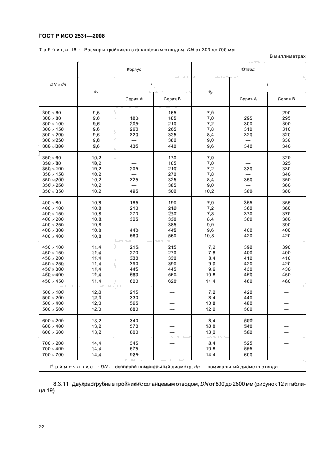    2531-2008