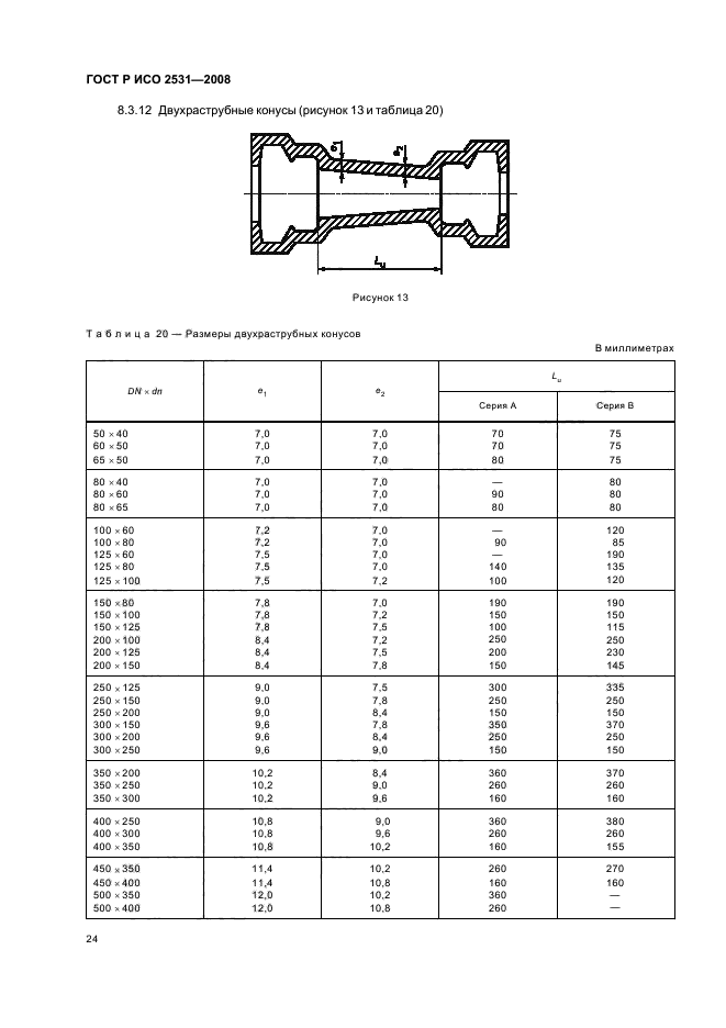    2531-2008