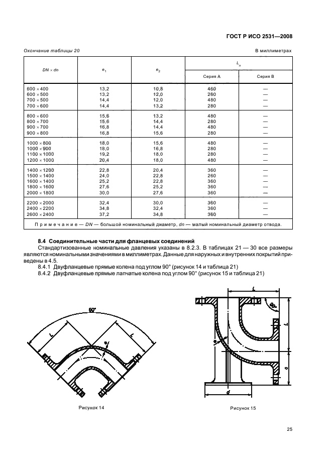    2531-2008