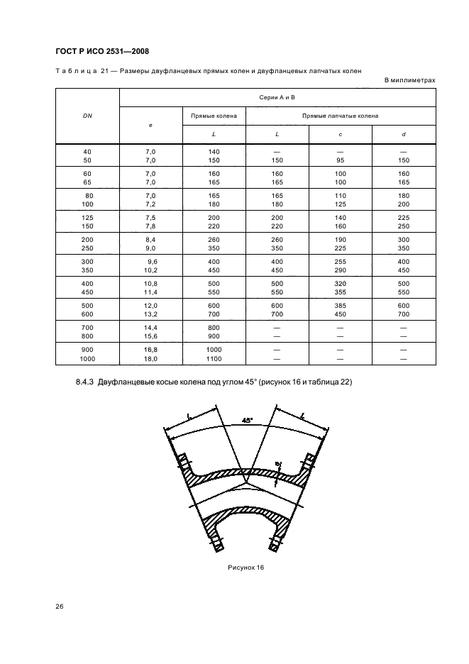    2531-2008