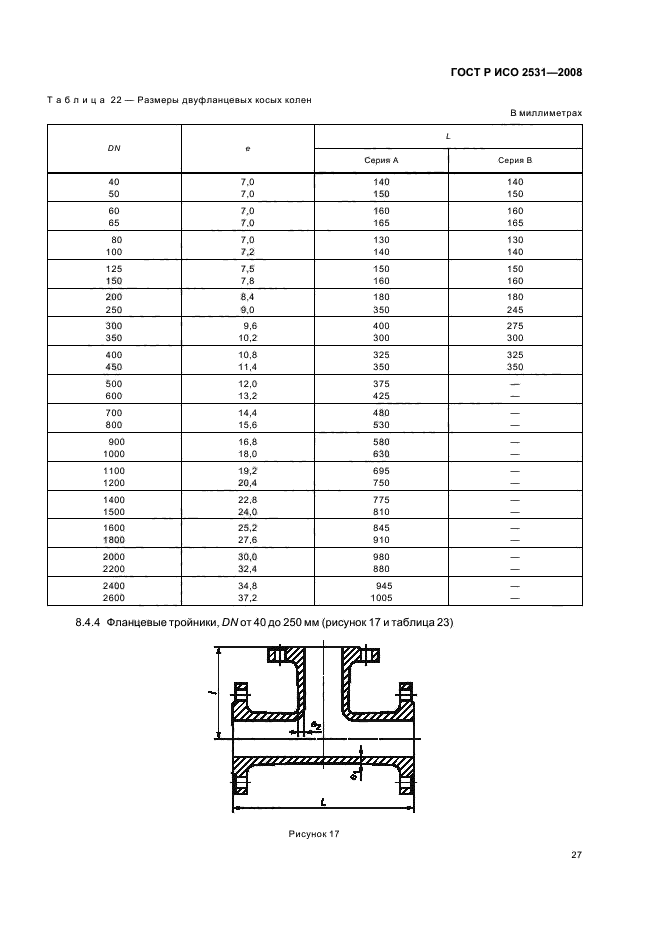    2531-2008