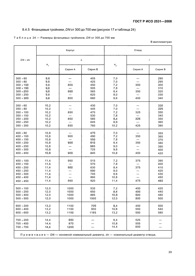    2531-2008